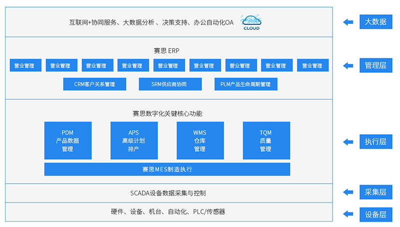 潮州CRM